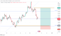 Predicting Gold’s rally: momentum after exhausting buyers at $1,943