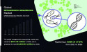 Metagenomics Sequencing Market Sets New Record, Projected at USD 3.64 billion by 2028 | CAGR of 17.5%