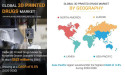 3D Printed Drugs Market Sets New Record, Projected at USD 522 million by 2030 | CAGR of 6.5%