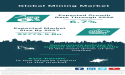  Navigating the Global Mining Landscape: Trends, Influencers, and Market Dynamics 