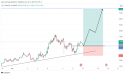SOL/USDT buy signal: is Solana ready to surge again?