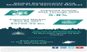 Savoring Success: Global Restaurants and Mobile Food Services Market Overview