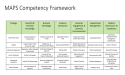  Medical Affairs Professionals Society (MAPS) Publishes Medical Affairs Competency Framework 