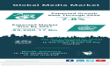 Navigating the Dynamic Seas of the Global Media Market