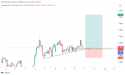 Analyzing AUD/CHF: potential continuation of bullish momentum from 0.58232