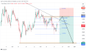 Cronos (CRO/USDT) analysis: potential sell setup with critical resistance ahead