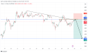  BTC/USD sell signal: the bearish head and shoulder pattern indicates a potential drop for Bitcoin 