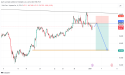 CHF/JPY potential sell opportunity as the market structure turns bearish