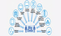 Big Data Healthcare Market Up-To-Date Development Data And Industry Trends Forecast From 2023 to 2030