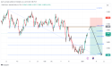  GBP/AUD technical analysis: anticipating a short opportunity at 1.90582 resistance 