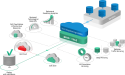 Poc Platform And Technology Market Up-To-Date Development Data And Industry Trends Forecast From 2023 to 2030