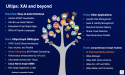 Ultipa, Inc. Secures a New Multi-Million Dollars Deal for Graph Database and Professional Services with Key EMEA Client
