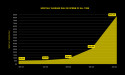 BNB Chain Experiences Exponential Growth, Setting New Records in Daily Active Users (DAU) and Total Value Locked (TVL)