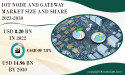 IoT Node and Gateway Market to Cross USD 14.96 Billion by 2030 Driven by Growing Adoption of IoT Applications