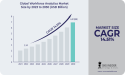 Workforce Analytics Market Set to Exceed USD 6.91 Billion by 2030, With CAGR of 14.51 % | SNS Insider