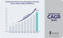 Sales Performance Management Market Set to Soar Beyond USD 6.8 Billion by 2030 With CAGR of 15.4% | SNS Insider