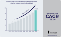 Digital Evidence Management Market to Surpass USD 17.8 Billion by 2030 owing to Enhanced Investigative Practices