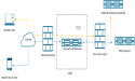 Secure Email Gateway Market Thriving Worldwide: BAE Systems, Microsoft, Barracuda Networks