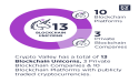 Switzerland’s Crypto Valley Advances as the World’s Most Assured Blockchain Hub
