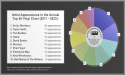 The UK’s Best-Selling Vinyl Artists and Albums