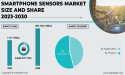 Smartphone Sensors Market Anticipated to Reach $410.61 billion By 2030, at 17.8% CAGR | Latest Trends and Market Share