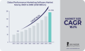Performance Marketing Software Market projecting a staggering growth to exceed USD 191.7 billion by 2030 | SNS Insider