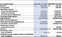KWESST Micro Systems Announces Fiscal 2023 Financial Results