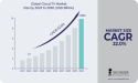 Cloud TV Market Size to Exceed USD 9.8 Billion by 2030, Empowering Personalized Entertainment Experiences