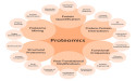 Proteomics Revolution: Anticipating a Striking CAGR of 15.2%, Market to Hit $98.60 Billion by 2031