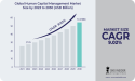 Human Capital Management Market Size to Surpass USD 53.97 Billion by 2030 with CAGR of 9.02% | SNS Insider