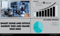 Smart Home and Office Market to Surpass USD 186.61 Billion by 2030 | Latest Trends and Market Share