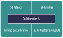 Vitek IP Announces the Availability of the Collaboration AI Patent Portfolio
