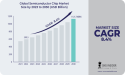 Semiconductor Chip Market to Cross USD 1125.78 Billion by 2030 owing to AI and Machine Learning Adoption Coupled with 5G
