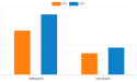 Water Pipeline Leak Detection Systems Market to Grow at a CAGR of 6.8% and Expected to Reach $17.78 Billion by 2027