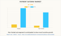Payment Gateway Market Trend to Eyewitness Huge Growth $98.2 billion by 2030 | Growth, Share Analysis, Company Profiles