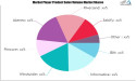 Product Information Management Market Seeking Excellent Growth SAP SE, IBM, Oracle, Akeneo SAS