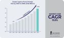 Captive Portal Market Size Set to Exceed USD 2.4 Billion by 2030, Meeting the Demand for Secure Connectivity
