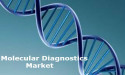 PCR Molecular Diagnostics Market Moving in the Right Direction: Roche Diagnostics, Qiagen, Danaher, Hologic