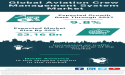 Aviation Crew Management System Market Size, Share, Revenue, Trends And Drivers For 2024-2033