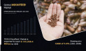 Aquafeed Market Size, Industry Analysis, Demand, Growth and Forecast 2021 to 2030