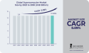 Supercomputer Market Anticipated to Reach $12.99 billion By 2030 | Latest Trends and Market Size