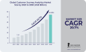 Customer Journey Analytics Market to Hit USD 54.0 Billion by 2030 due to Rise of Subscription-based Business Models