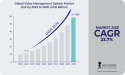 Video Management System Market Size to Cross USD 58.15 Billion in 2030 owing to Increasing Security Concerns