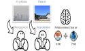  New study reveals air pollution's distracting effect on attention, unveiling underlying neurocognitive mechanisms 