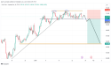 CHF/JPY Analysis: bearish momentum is building as the price attempts to break a key support level