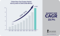 Near-Eye Display Market to Surpass USD 9.90 Billion by 2030 owing to Rising Demand for Augmented and Virtual Reality