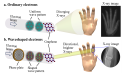 New way to generate powerful and focused X-rays using electron waveshaping