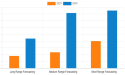 Weather Forecasting Services Market to Reach USD 4.19 Billion by 2030 | Explosive Growth: A Market Overview