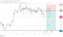GBP/JPY short opportunity as the market structure turns bearish