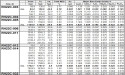 Dakota Gold Discovers Rare Earth Mineralization up to 12.9% over 4.9 Feet in New TD Zone at the Richmond Hill Gold Project